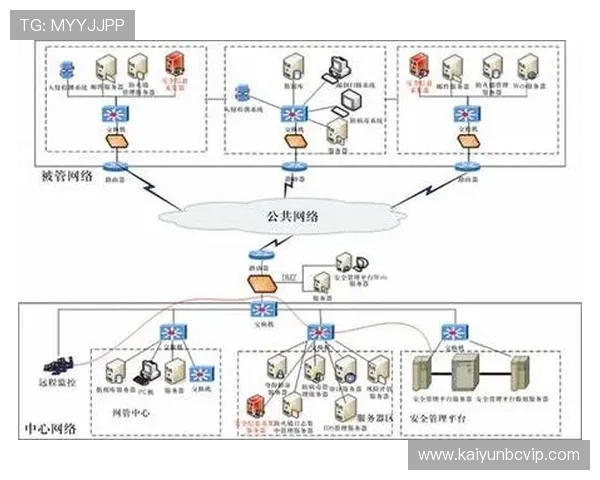 开云体育登录界面安全性提升措施保障账号信息安全的全面策略介绍