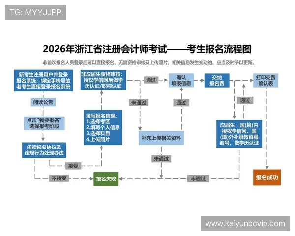 开运集团网址:用户注册登录流程详细说明与常见问题解答 开运集团网址:用户注册登录流程详细说明与常见问题解答