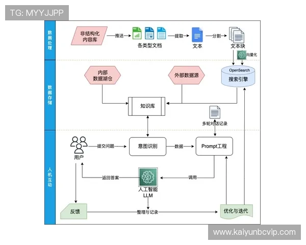 开云kaiyun登录官网注册流程详解及账号安全保护措施全面指南 开云kaiyun登录官网注册流程详解及账号安全保护措施全面指南